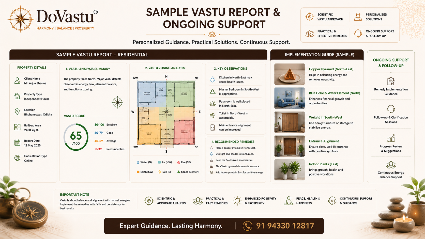 Online Vastu Report and Support Example
